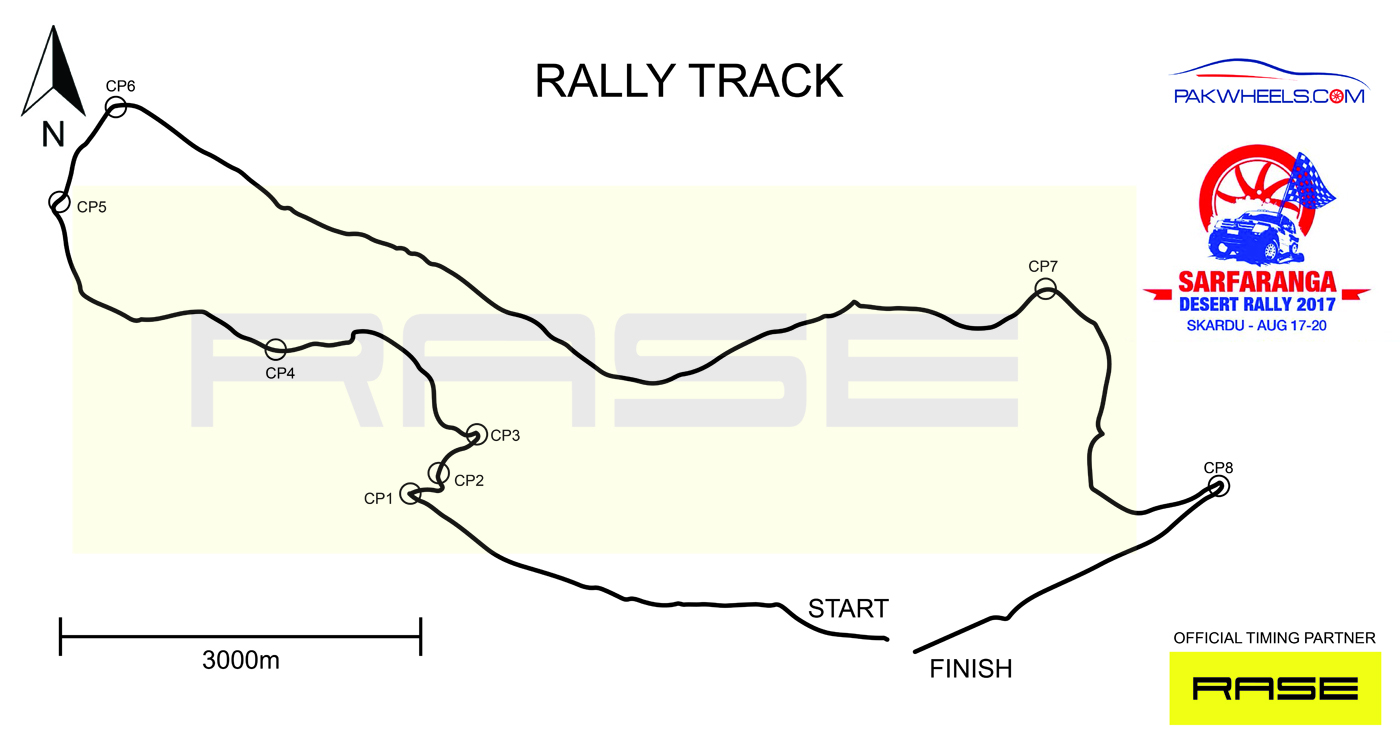 Track Map